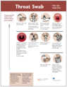 Throat Swab Instructions